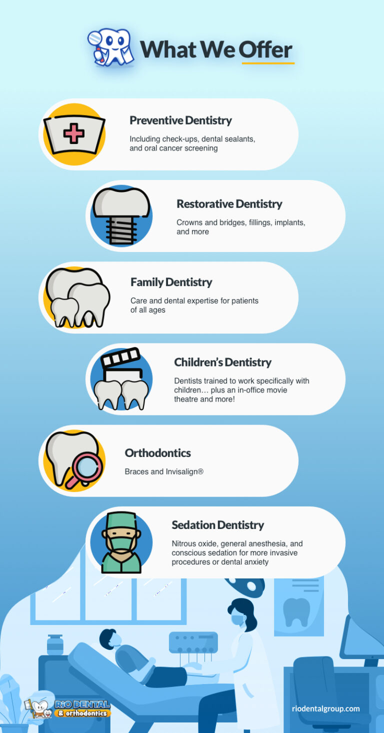 Dental Services Farmers Branch, Irving, Fort Worth Rio Dental